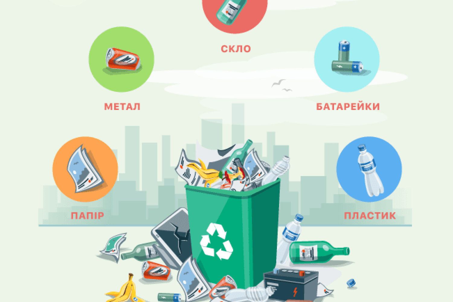 Вторичная переработка отходов рисунок