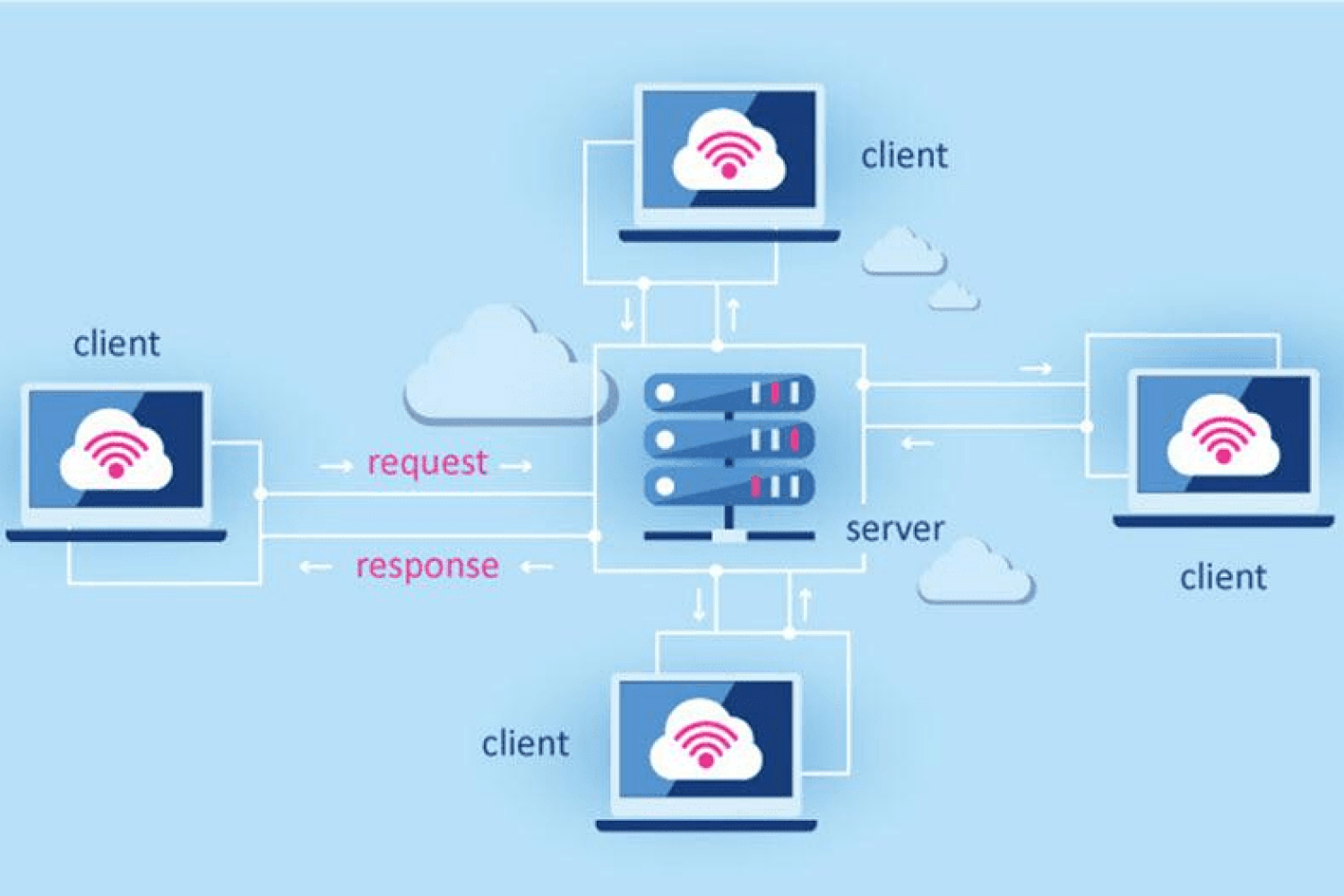 визуальные запросы
