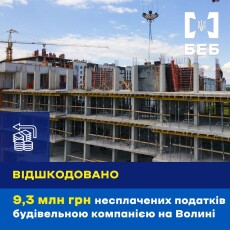На Волині будівельна компанія відшкодувала 9,3 мільйона гривень