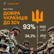 Вони справді такі наївні чи це якась гра?