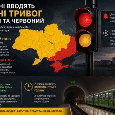 В Україні «жовта» і «червона» тривоги звучатимуть по-різному