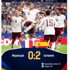 Іспанія красиво виграє у Франції і виходить у фінал!