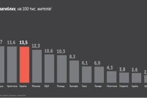 Швидкість перед пішохідними переходами знизять до 50 км/год