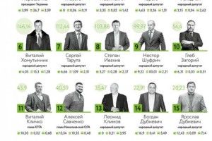 Івахів Порошенка не догнав, зате Шуфрича і Кличка «взув» (ІНФОГРАФІКА)