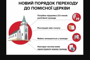 Як громаді самостійно перевести храм до ПЦУ