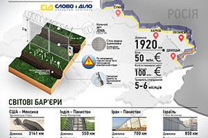 ЯК ВІДГОРОДИТИСЬ ВІД РОСІЇ?