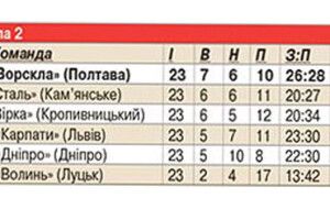 Футболістам «Волині» заплатили дві зарплати і вони тепер «порвуть» «Сталь»?