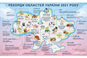 Де в Україні найщедріше родить гречка і отримують найбільшу зарплатню