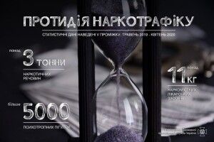 За рік прикордонники виявили понад 3 тонни наркотиків