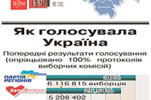 САМОВИСУВАНЦІ: З ВЛАДОЮ, З ОПОЗИЦІЄЮ ЧИ САМІ ПО СОБІ?