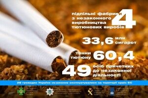 Міжнародні злочинці вербували українців (Фото)