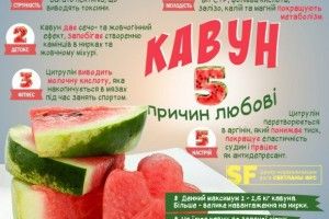 Українців закликали цієї пори наминати якнайбільше кавунів