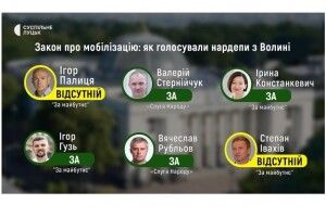 Хто з волинських народних депутатів проголосував за законопроєкт про мобілізацію