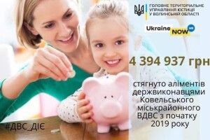 Майже 4,4 мільйона гривень аліментів стягнули на користь дітей Ковельщини