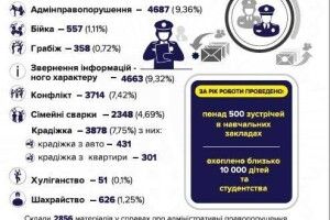 Сім хвилин і десять секунд – за стільки рівненські патрульні прибувають на виклик