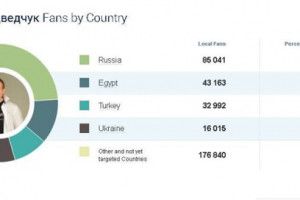 Чому в Єгипті люблять… Віктора Медведчука?