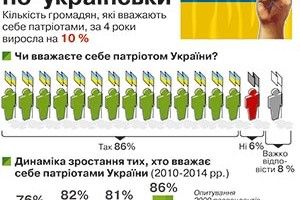 ДЕНЬ НАРОДЖЕННЯ ДЕРЖАВИ: СВЯТКУВАТИ ЧИ ВІДЗНАЧАТИ?