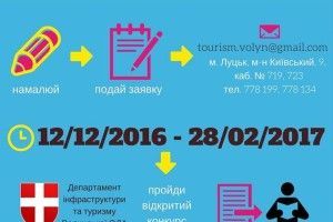 Оголошено конкурс на розробку туристичного логотипу Волині
