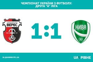 "Верес" зіграв у нічию з "Нивою"