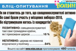 НА ПРОДОВЖЕННЯ ТЕМИ «ЦЕРКВА І ПОЛІТИКА»