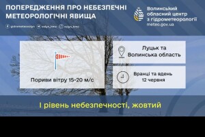 Завтра на Волині синоптики попереджають про небезпечні метеорологічні явища