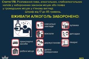  Пам'ятаєте, де не можна вживати спиртного?