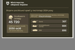 У листопаді російська армія зазнала рекордних втрат живої сили