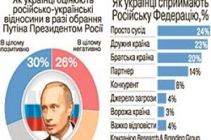 ЧОГО ЧЕКАТИ УКРАЇНІ ВІД «НОВОГО» ПУТІНА?