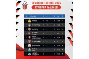 На Волині, в Княгининку, було дуже гучно