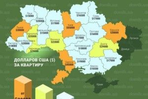 У Луцьку – найдешевші квартири в Західній Україні