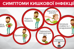 Масове отруєння дітей у дитсадку: у Львові перевірять всі їдальні закладів освіти