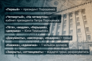 Юля в команді Порошенка… «Тетя», «Мадам», «Барышня» (Відео)