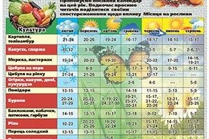 ПОСІВНИЙ КАЛЕНДАР НА 2015 РІК