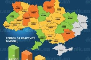 Орендувати квартиру в Луцьку дорожче, ніж у Рівному