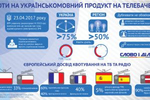 Набув чинності закон про мовні квоти на телебаченні в Україні