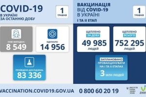 На Волині вже тисяча людей померло від коронавірусу