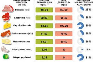 БАТЬКАМ КОМПЕНСУЮТЬ ВИТРАТИ НА ХАРЧУВАННЯ ДІТЕЙ-ЧОРНОБИЛЬЦІВ