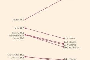Російська мова зникає з пострадянського простору