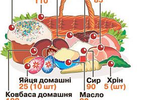 ПІСЛЯ ВЕЛИКОДНЯ БУДЕМО ЗАТЯГУВАТИ ПАСКИ