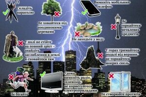 Не розмовляйте  по мобільному під час грози