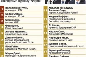ПРОТИ УКРАЇНИ — НАЙВПЛИВОВІШИЙ У СВІТІ