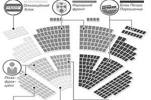 ПАЛИЦЯ ВІДМОВИВСЯ  ВІД ДЕПУТАТСТВА