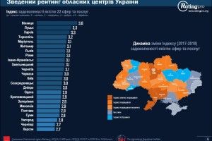 Луцьк – другий за комфортністю життя в Україні