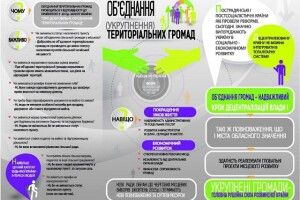 Княгининівська  об’єднана територіальна громада обігнала за площею Луцьк