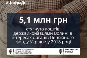 Держвиконавці Волині стягнули 5,1 млн гривень в інтересах Пенсійного фонду України