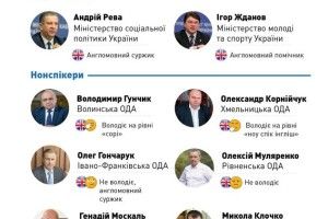 Хто з голів ОДА та високопосадовців найкраще володіє англійською? (інфографіка)