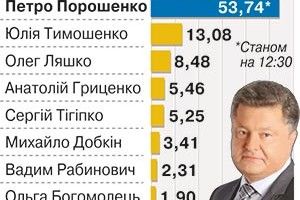 ПЕРЕМОГУ В ПОРОШЕНКА ВКРАЛО… РОСІЙСЬКЕ ТЕЛЕБАЧЕННЯ