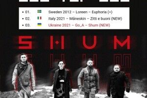 Гурт Go-A Band, у якому грає волинський сопілкар, похвалився переможним здобутком у європейському чарті 