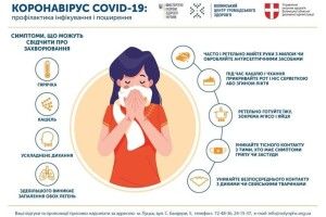 На Волині коронавірусу немає 