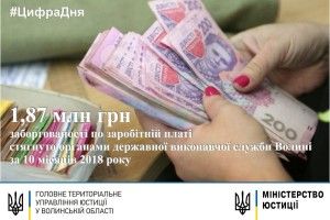 Виконавці «вибили» 1,87 млн грн заборгованої зарплати
